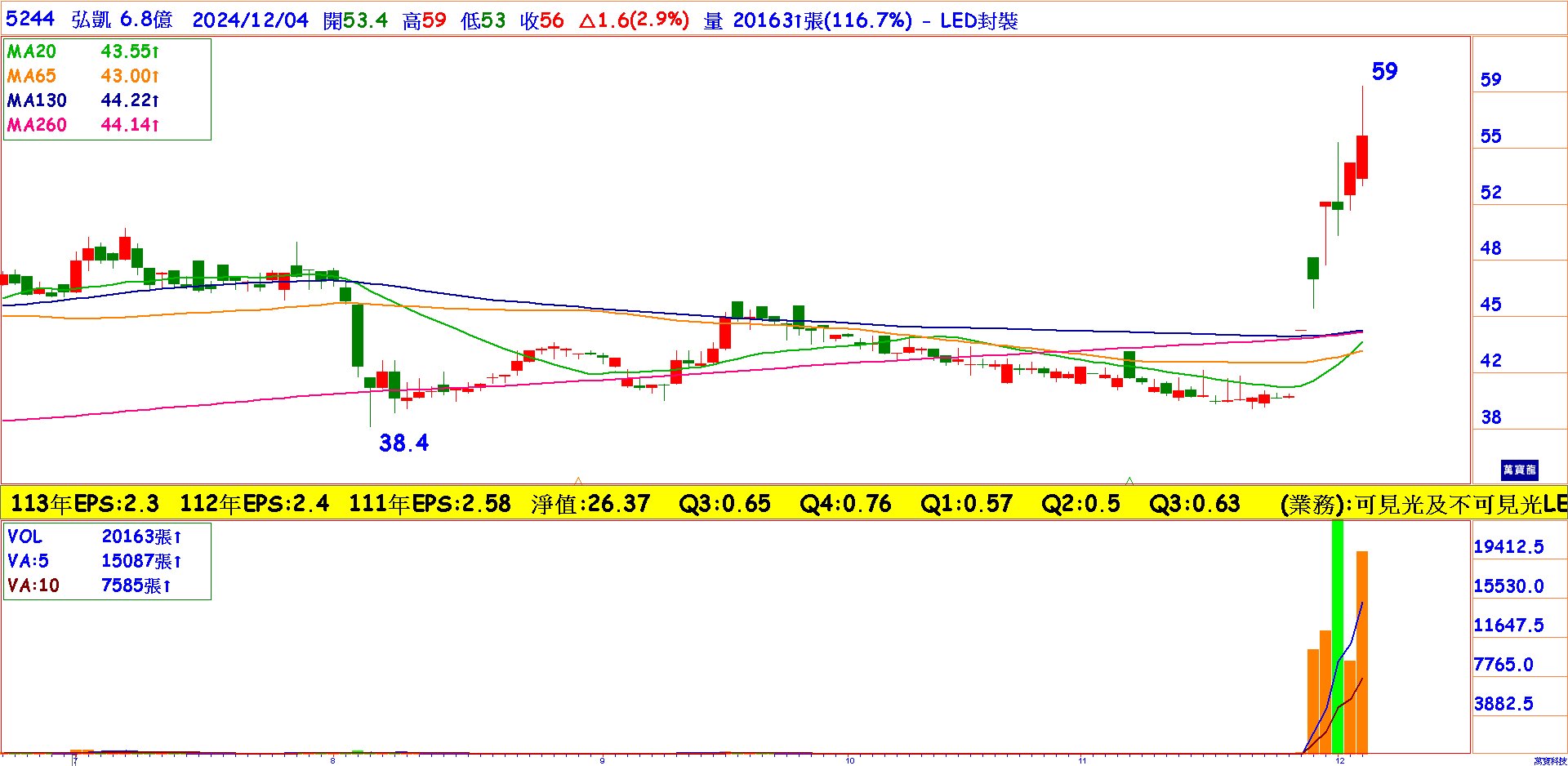 年底搶紅包選股竟還有奇兵！(萬寶週刊1622期) | 萬傳媒萬寶週刊
